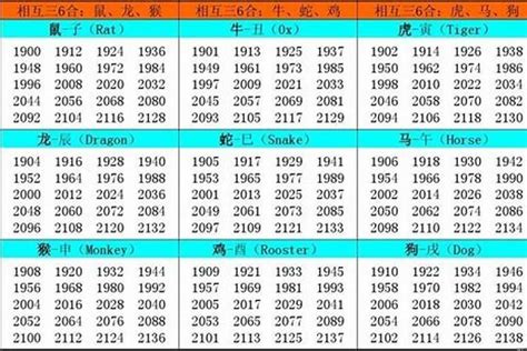 2002 属什么|2002 年出生属什么生肖